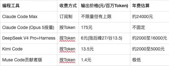 难怪Claude_Code年费2万4会被免费开源项目盯上！