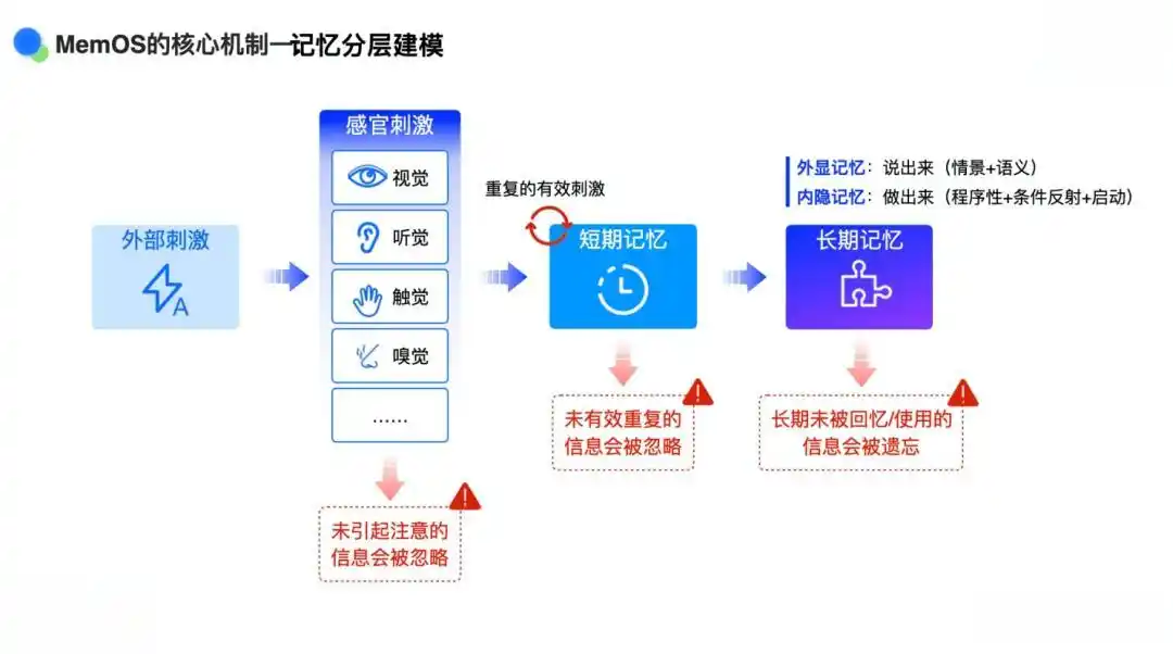 Pi和Claude Code:极简风格与全能能力的编程哲学巅峰对决!