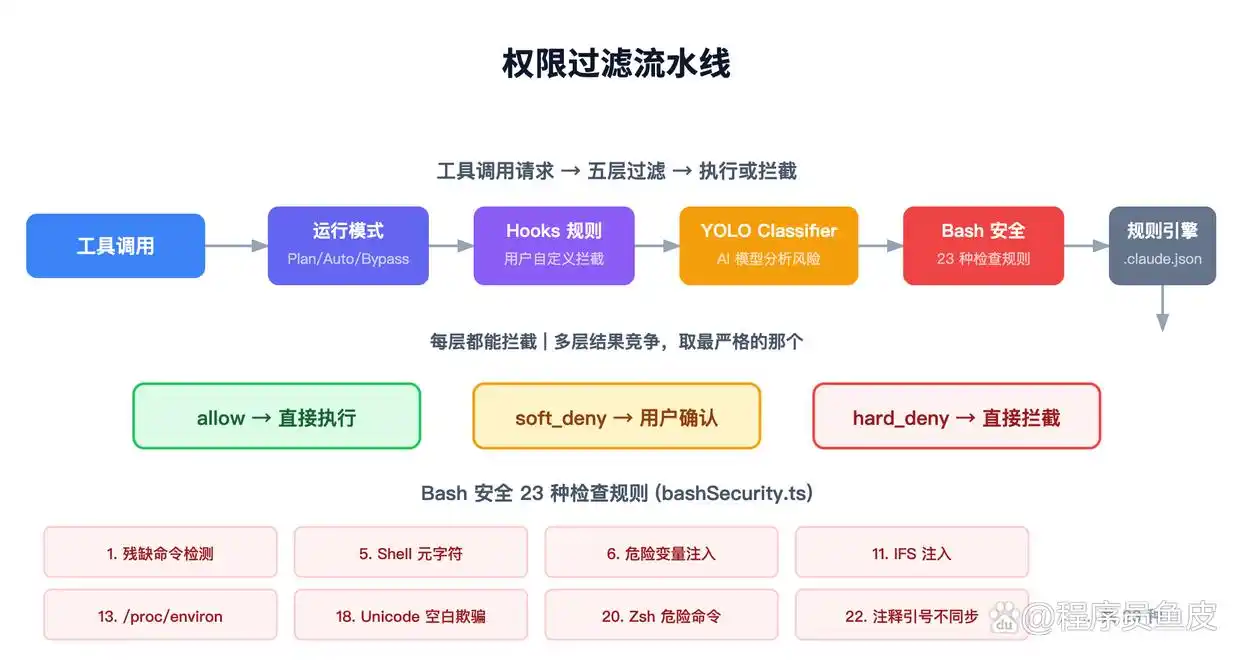 哇,Claude Code 源码竟然泄露了!我挖出了 11 个惊人秘密!