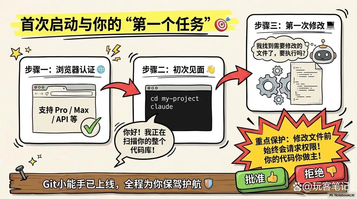 2026年最强AI编程工具:Claude Code,帮你从小白到高手,一文轻松掌握!