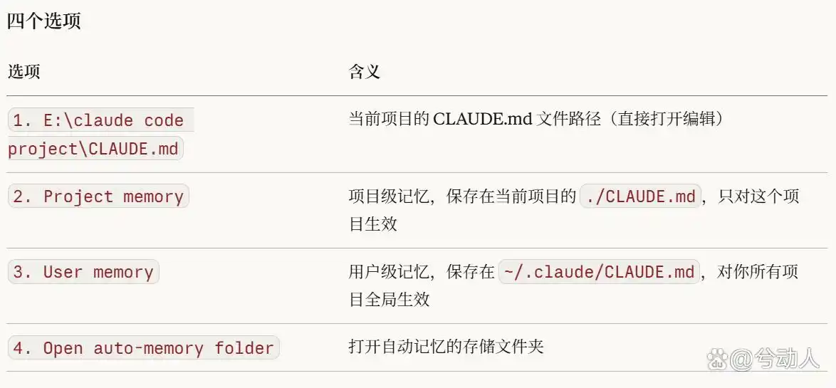 绝对不能错过的Claude Code秘籍:命令大合集与实战工作流!