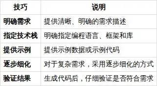 轻松掌握Claude Code，快速上手的基础使用秘籍！