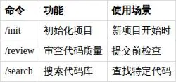 掌握Claude Code命令的终极秘籍！