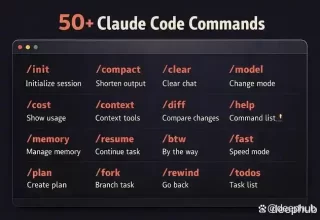 揭开Claude Code的神秘面纱：三种类型、七大分类，还有50+超实用命令等你来探索！