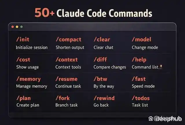 揭开Claude Code的神秘面纱:三种类型、七大分类,还有50+超实用命令等你来探索!