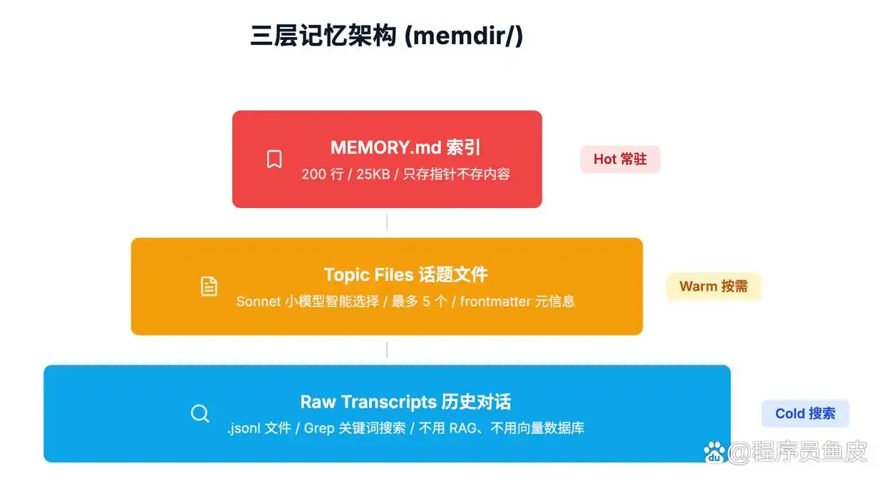 哇,Claude Code 源码竟然泄露了!我挖出了 11 个惊人秘密!