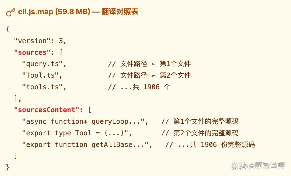 哇,Claude Code 源码竟然泄露了!我挖出了 11 个惊人秘密!
