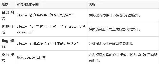 轻松搞定!Claude Code双平台安装全攻略