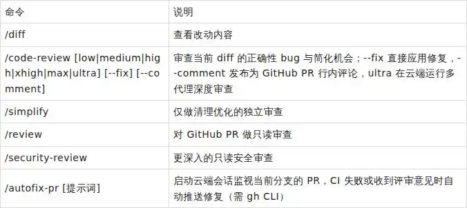 你绝对不能错过的 Claude Code 命令大全和超详细使用指南!