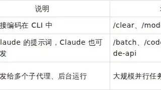 你绝对不能错过的 Claude Code 命令大全和超详细使用指南！