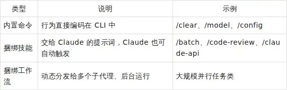 你绝对不能错过的 Claude Code 命令大全和超详细使用指南!
