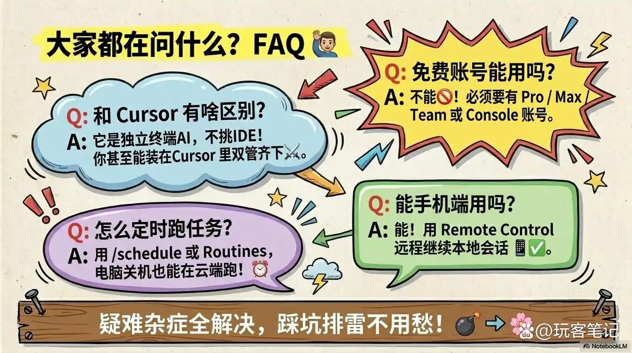 2026年最强AI编程工具:Claude Code,帮你从小白到高手,一文轻松掌握!