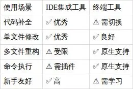 「20刀真的值得吗?Claude Code到底凭什么让老程序员心动?」