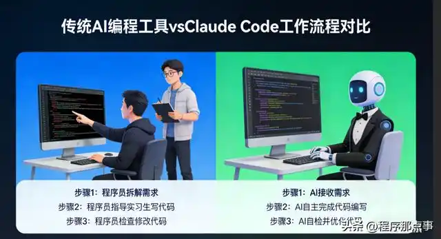 「20刀真的值得吗?Claude Code到底凭什么让老程序员心动?」