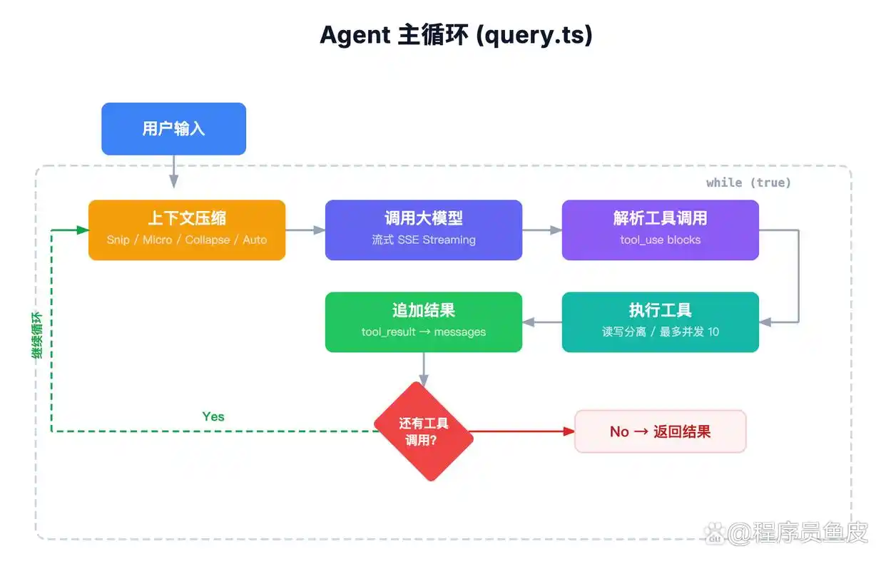 哇,Claude Code 源码竟然泄露了!我挖出了 11 个惊人秘密!