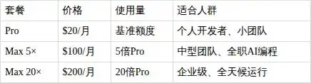 「20刀真的值得吗?Claude Code到底凭什么让老程序员心动?」