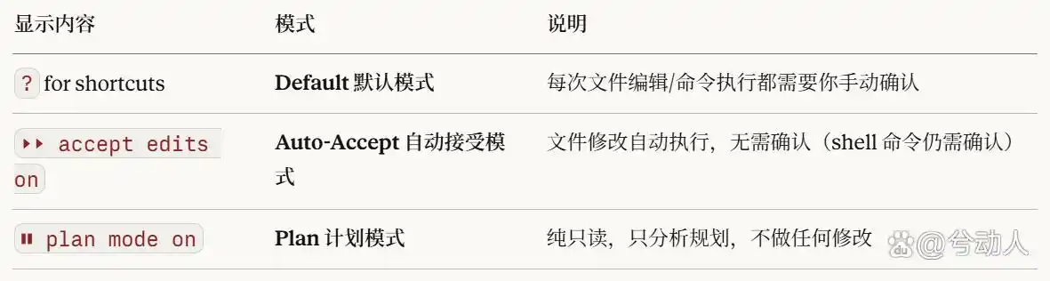绝对不能错过的Claude Code秘籍:命令大合集与实战工作流!