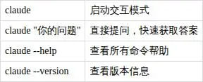 掌握Claude Code命令的终极秘籍！