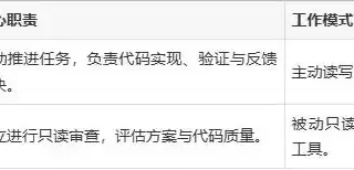 Codex主控，Claude Code来把关，绝对不容错过！