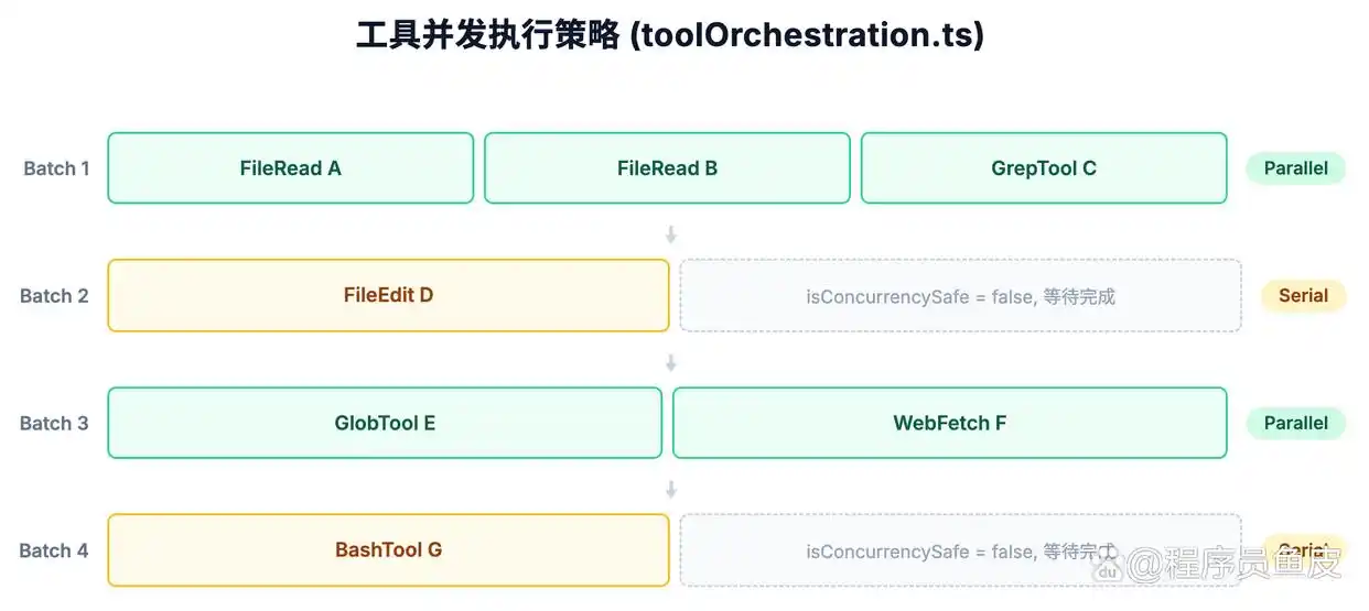 哇,Claude Code 源码竟然泄露了!我挖出了 11 个惊人秘密!